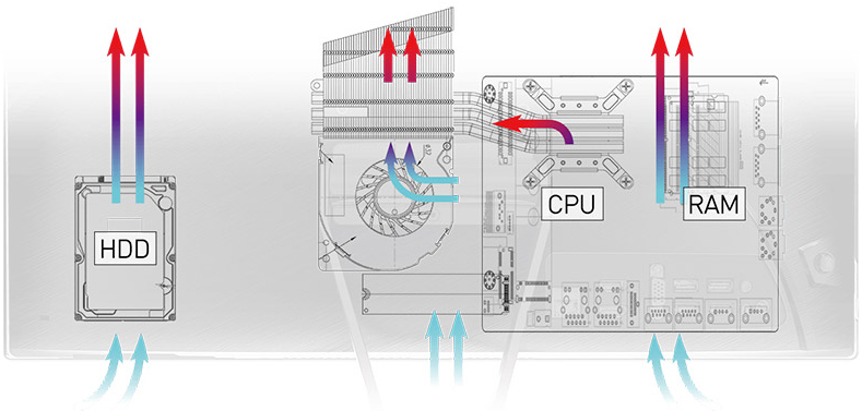 MSI Gaming Desktop